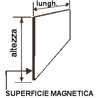 Misure etichetta piana